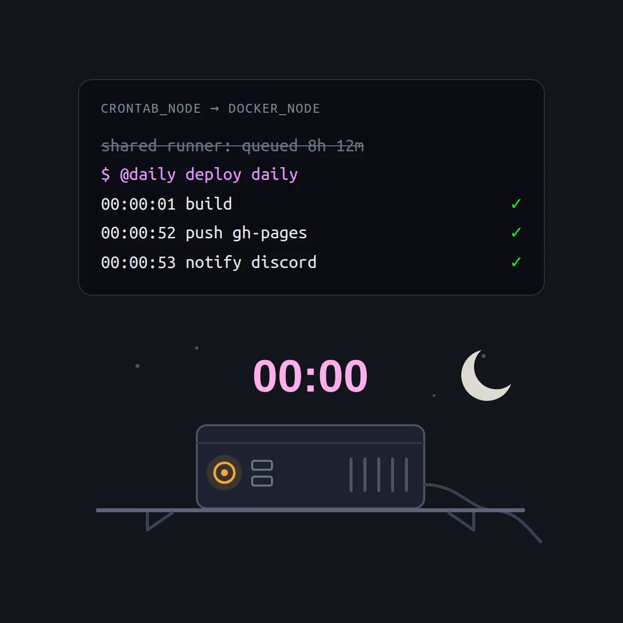 Home lab gitrunner