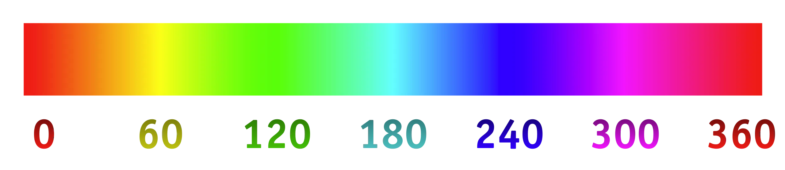 hue-angles