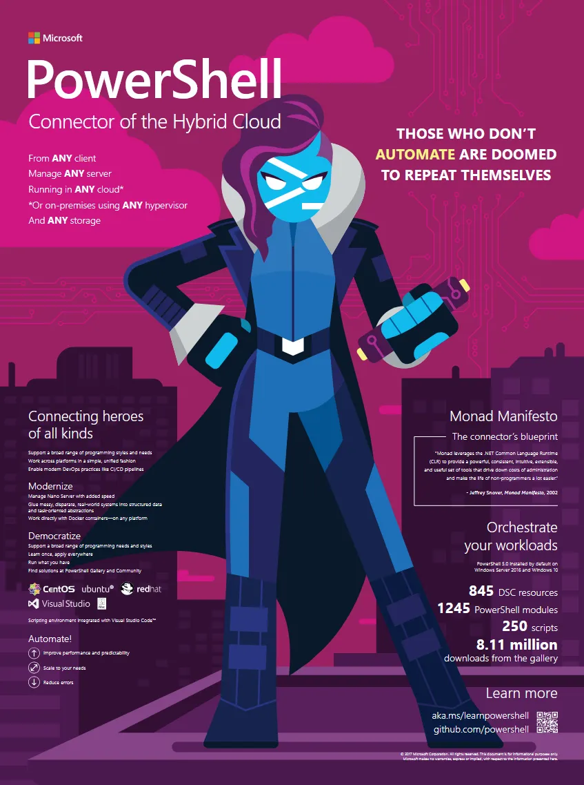 PowerShell Mascot