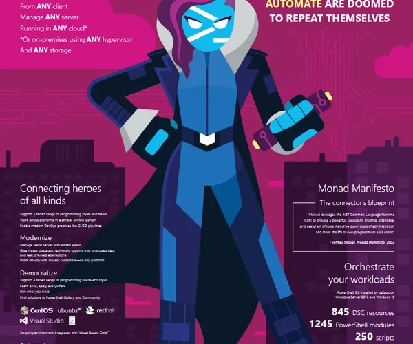 PowerShell Mascot